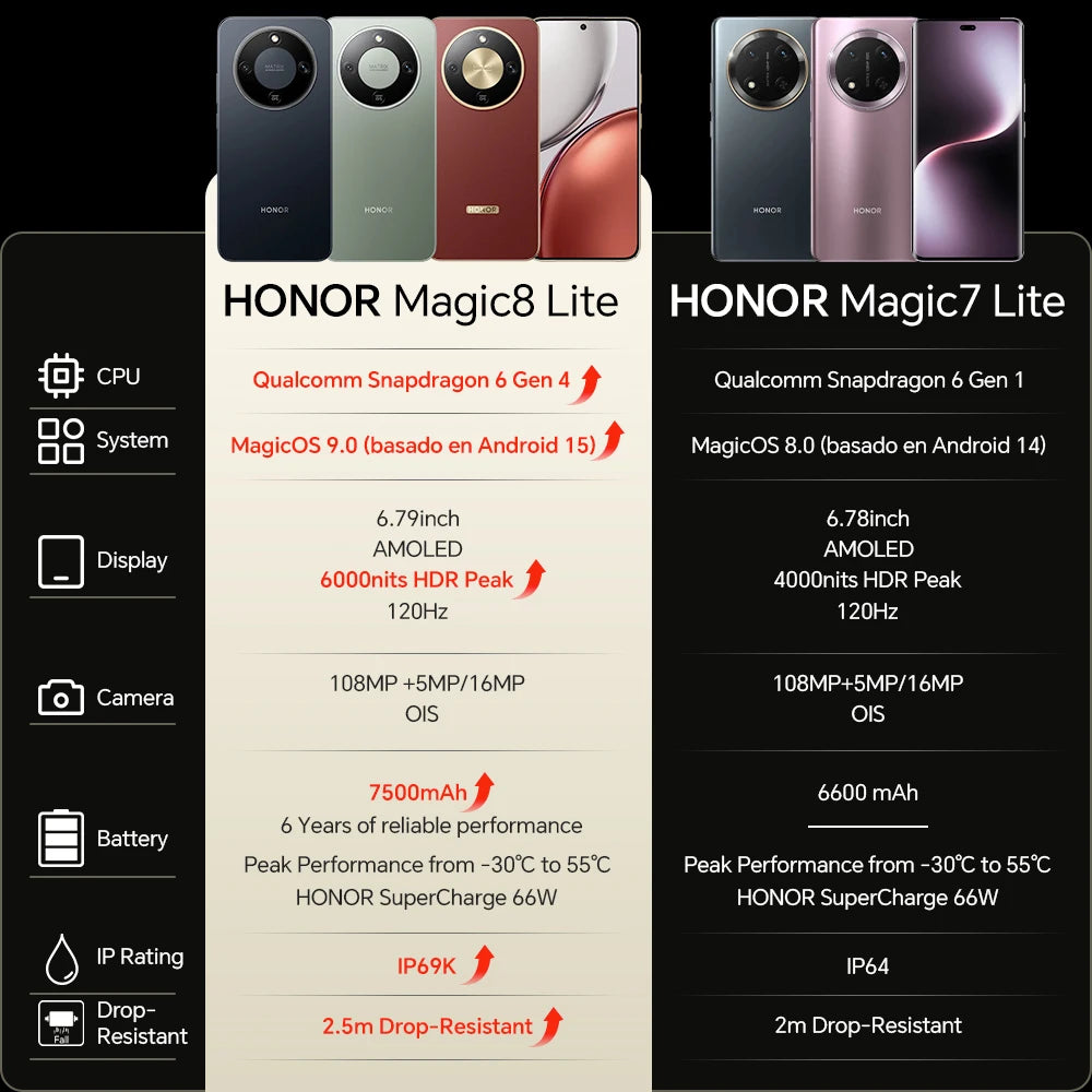 📱⚡ HONOR Magic8 Lite 5G – Pantalla AMOLED, Cámara 108 MP OIS y Batería 7500 mAh.